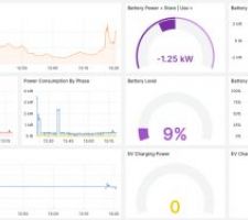 Grafana dashboard solar production - modbus connection