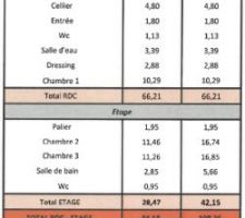 Tableau des surfaces