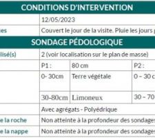 Documents pour phyto-épuration