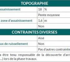 Documents pour phyto-épuration