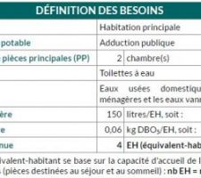 Documents pour phyto-épuration