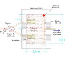 Documents pour phyto-épuration