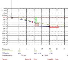 Documents pour phyto-épuration