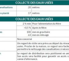 Documents pour phyto-épuration