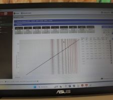 Résultat du test d'infiltrométrie: pas mal!!