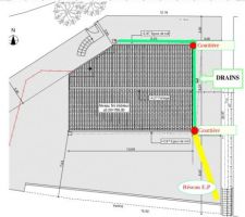 Plan drains Est et Nord