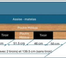 Nouvelle structure pour banquette en L