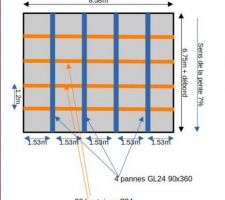 Plan de la charpente: 4 pannes 9x36 qui supportent des bastaings 15x150 fixés par sabot.
Merci à Ilovir pour l'aide au dimensionnement