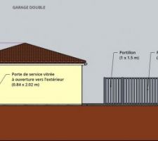 Facade est sur le permis de construire