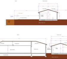 Plan de coupe