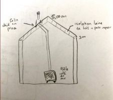 Schéma d'installation poêle à bois