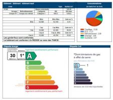 Bilan étude thermique