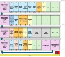 Projet tableau électrique v1.1