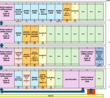 Projet tableau électrique v2.1