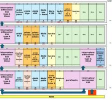 Projet tableau électrique v3