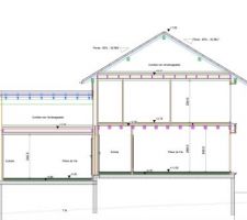 Plan maison coupe