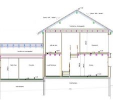 Plan maison coupe