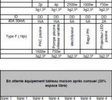 Zoom Tableau divisionnaire_V1