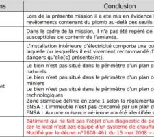 Voici le resumé du DTI (Document Technique Immobilier)