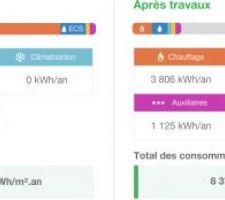 &Eacute;stimation des &eacute;carts avant travaux, apr&egrave;s travaux.