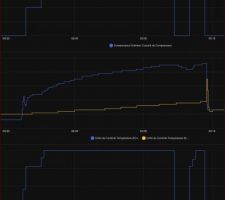 Fréquence compresseur et températures