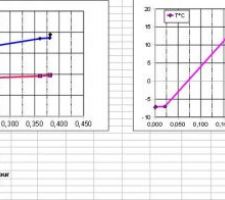Calcul point de rosé avec polystyrène