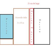 Sch&eacute;ma de la terrasse