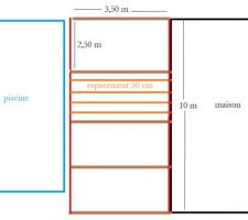 Sch&eacute;ma pergola vue de dessus