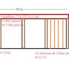 Sch&eacute;ma pergola vue de face