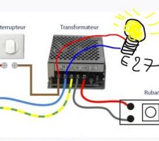 Electricite