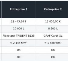 Comparatif devis cuve enterr&eacute;e