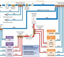 2ème version des plans plomberie