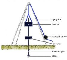 P&eacute;n&eacute;trom&egrave;tre