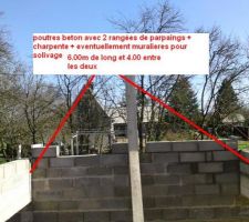 Poutres beton sur lesquelles 2 rang&eacute;es sont mont&eacute;es,ensuite panne sabliere pour suporter la charpente et peut etre les muralieres pour poser le solivage si j'ai le droit de percer les poutres pour visser des tirefonds et aussi si elles sont capables de supporter tout ce poids
elles ont une section de 38x19x600 en cm,elles reposent d'un cot&eacute; sur le mur qu'on voit sur la photo qui est en cours de construction(2 chainages verticaux sont faitsen dessous) et de l'autre cot&eacute; j'ai coul&eacute; 2 poteaux beton de section 20x20x270