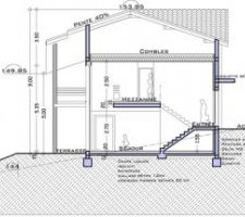 Plan de coupe