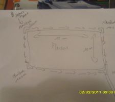 Schema du drainage