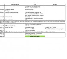 Planning de fin de construction - W1006