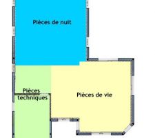 Esquisse du plan de notre projet