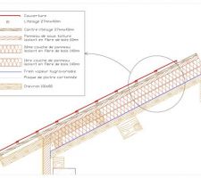 Schéma détaillée de l'isolation de la toiture en panneau de fibre de bois:
 * R = 8,5 (m²·K)/W
 * déphasage (théorique) = 15H