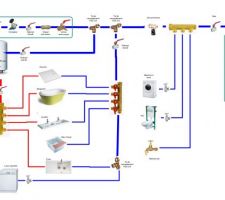 Plan plomberie PER