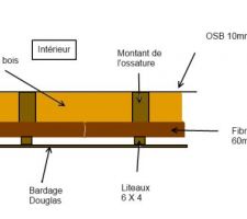 Détail de l'isolation