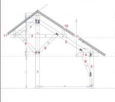 Plan d'une charpente pour un abri a bois
2*3,5 m en pin douglas