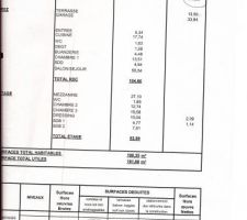 Plan dépot permis construire 20 avril