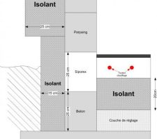 Détail de l'isolation de la dalle et des murs.