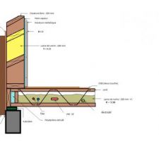 Fabrication des murs et le plancher