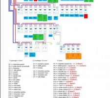 Tableau elec