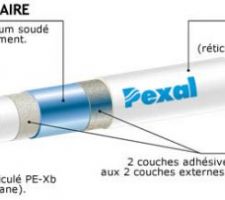 Descriptif tube plancher chauffant