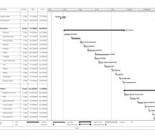 Le planning sans doute deja en retard