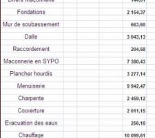 Compte de chantier