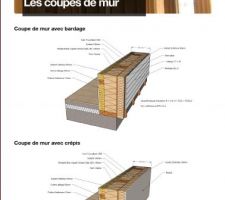 Coupes de mur avec bardage et avec crépis